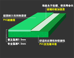 塑胶运动地板硅pu材料